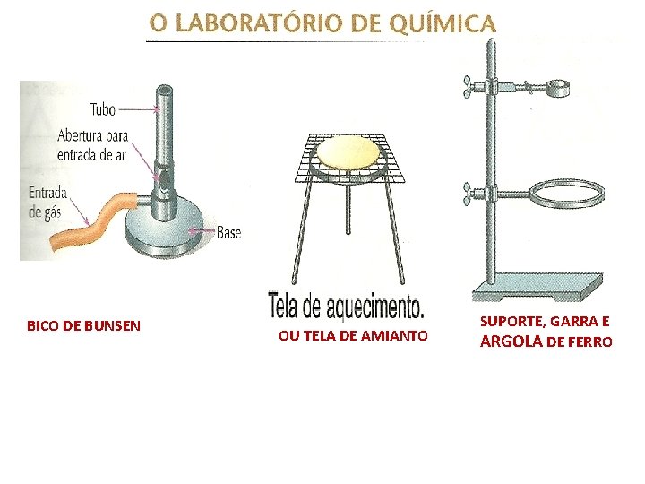 BICO DE BUNSEN OU TELA DE AMIANTO SUPORTE, GARRA E ARGOLA DE FERRO 