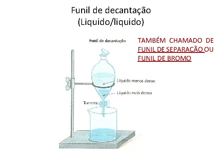 Funil de decantação (Liquido/liquido) TAMBÉM CHAMADO DE FUNIL DE SEPARAÇÃO OU FUNIL DE BROMO