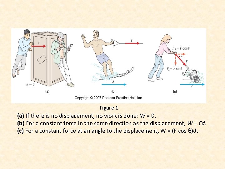 Figure 1 (a) If there is no displacement, no work is done: W =