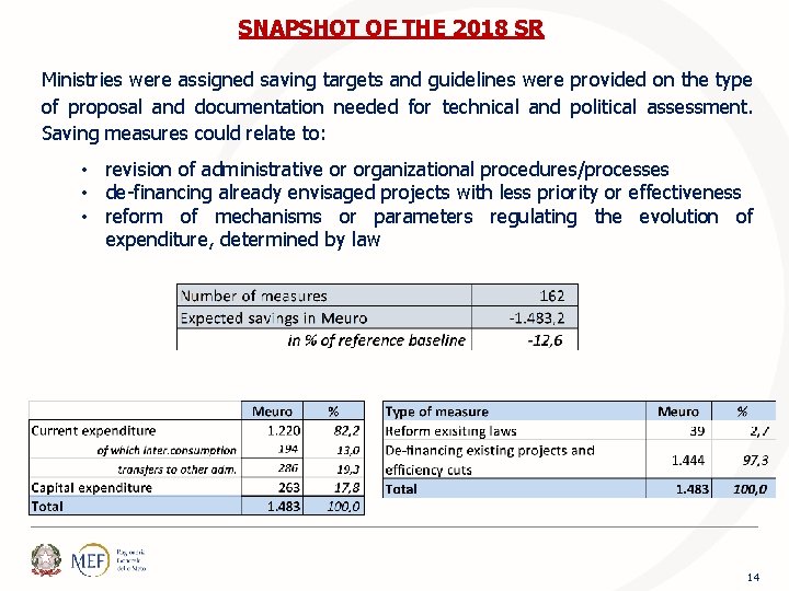 SNAPSHOT OF THE 2018 SR Ministries were assigned saving targets and guidelines were provided