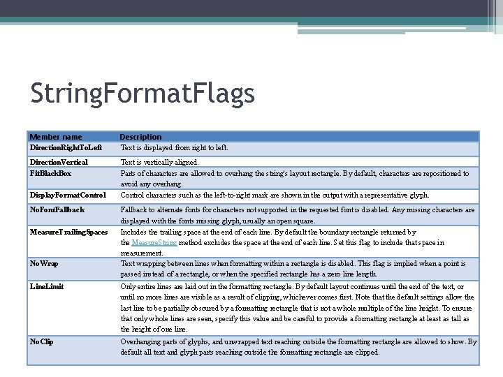 String. Format. Flags Member name Direction. Right. To. Left Description Text is displayed from