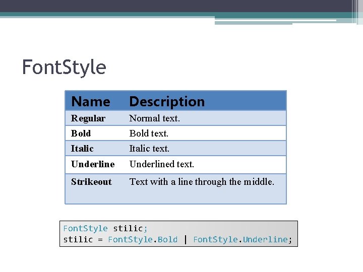 Font. Style Name Description Regular Normal text. Bold text. Italic text. Underlined text. Strikeout