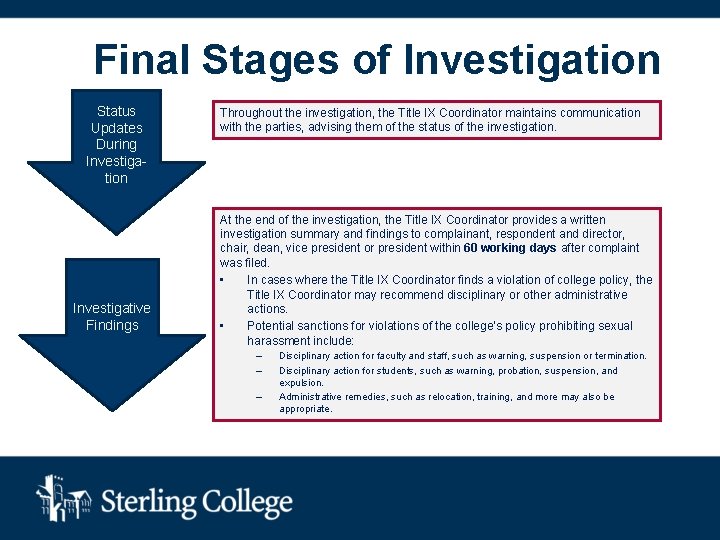 Final Stages of Investigation Status Updates During Investigation Investigative Findings Throughout the investigation, the
