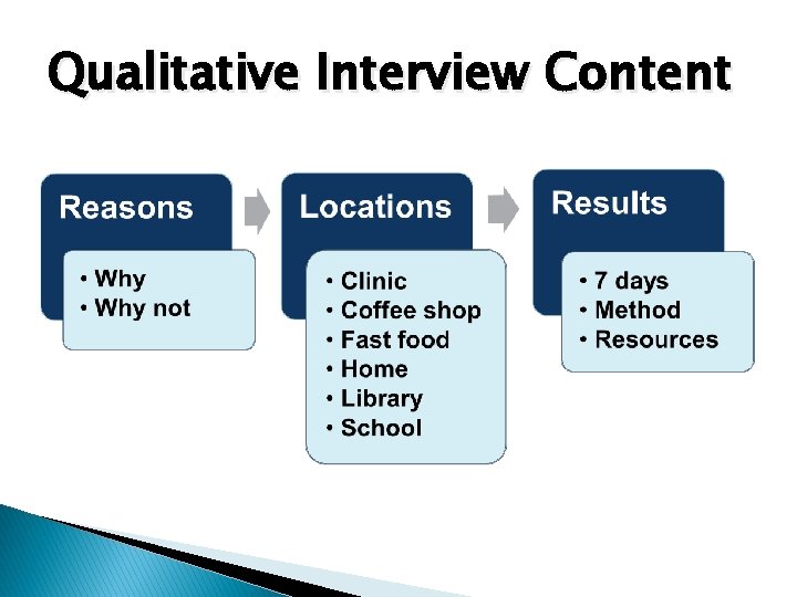 Qualitative Interview Content 