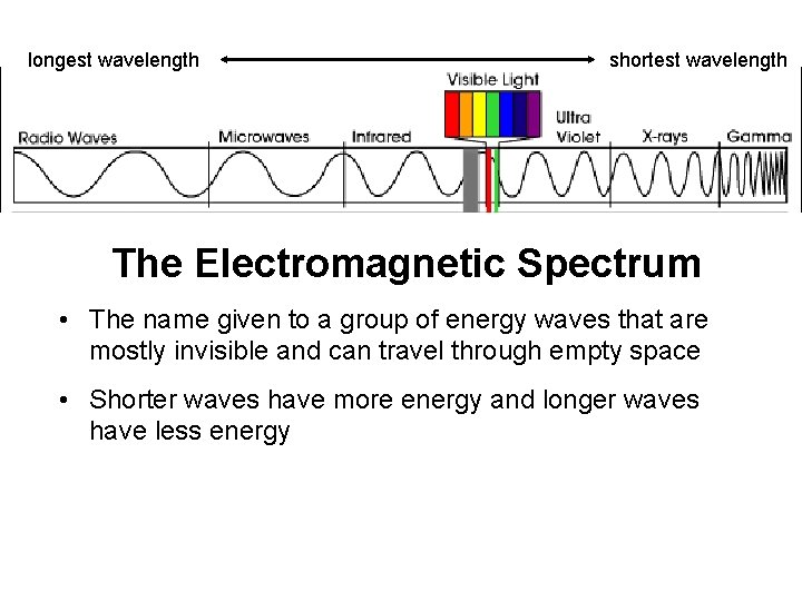 longest wavelength shortest wavelength The Electromagnetic Spectrum • The name given to a group