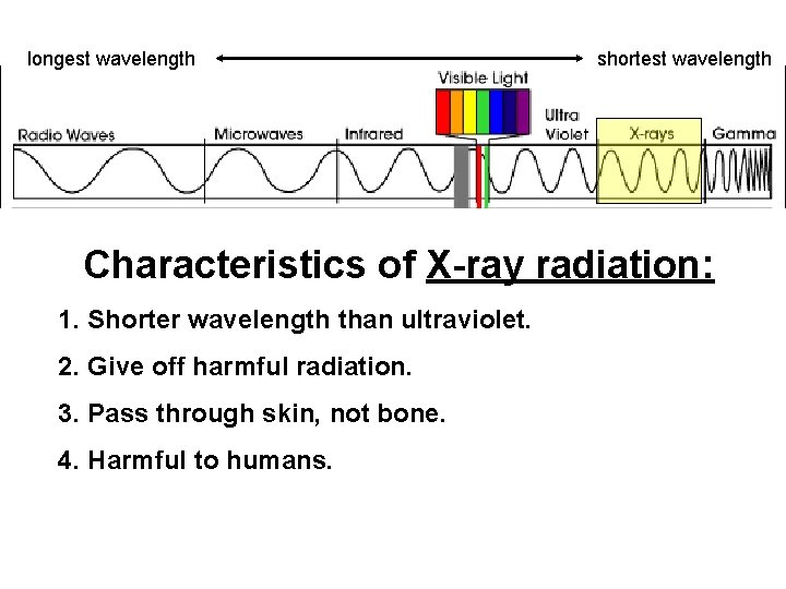 longest wavelength shortest wavelength Characteristics of X-ray radiation: 1. Shorter wavelength than ultraviolet. 2.