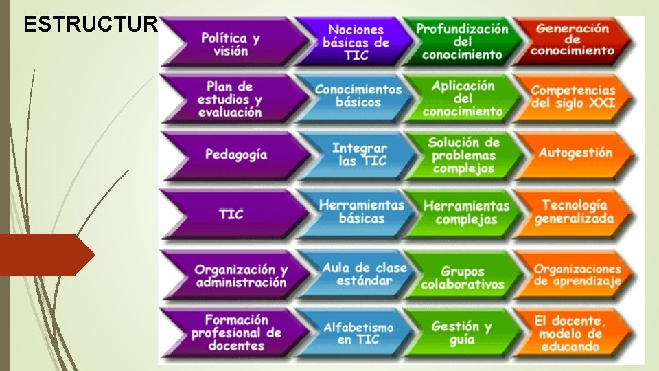 ESTRUCTURA 