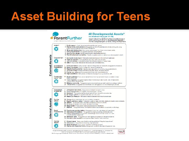 Asset Building for Teens Asset Building for Teens
