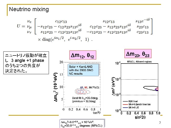 Neutrino mixing Dm 12, q 12 Dm 23, q 23 Dm 122 (10 -5