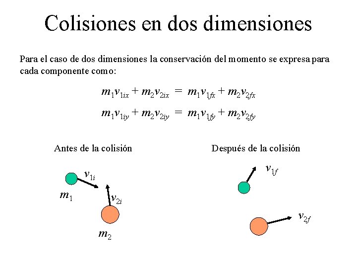 Colisiones en dos dimensiones Para el caso de dos dimensiones la conservación del momento