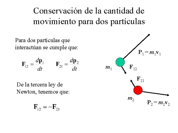 Conservación de la cantidad de movimiento para dos partículas Para dos partículas que interactúan