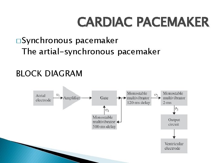 CARDIAC PACEMAKER � Synchronous pacemaker The artial-synchronous pacemaker BLOCK DIAGRAM 