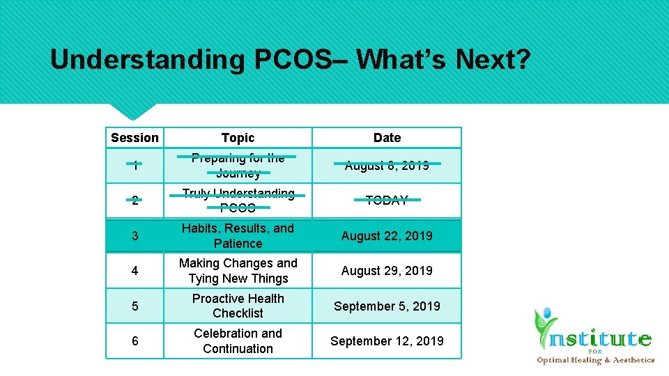 Understanding PCOS– What’s Next? Session Topic Date 1 Preparing for the Journey August 8,