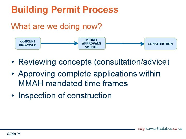 Building Permit Process What are we doing now? CONCEPT PROPOSED PERMIT APPROVALS SOUGHT CONSTRUCTION