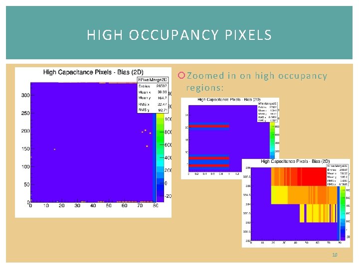 HIGH OCCUPANCY PIXELS Zoomed in on high occupancy regions: 10 