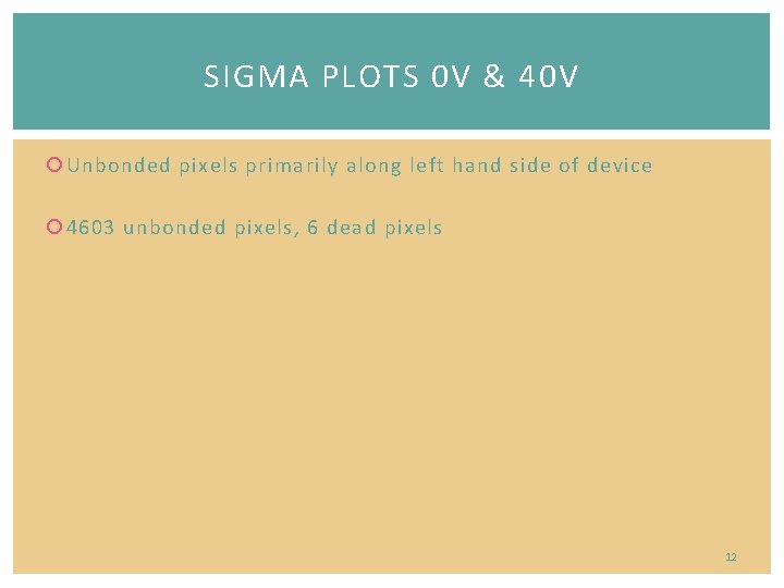 SIGMA PLOTS 0 V & 40 V Unbonded pixels primarily along left hand side