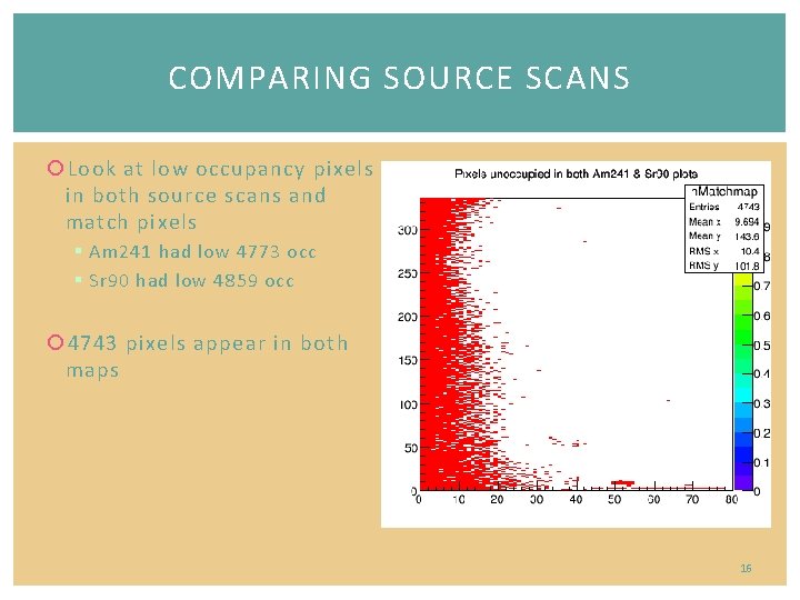 COMPARING SOURCE SCANS Look at low occupancy pixels in both source scans and match