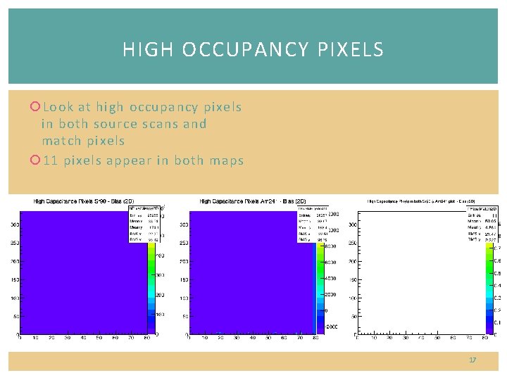 HIGH OCCUPANCY PIXELS Look at high occupancy pixels in both source scans and match