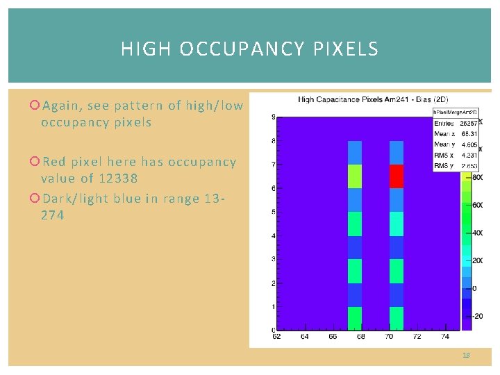 HIGH OCCUPANCY PIXELS Again, see pattern of high/low occupancy pixels Red pixel here has