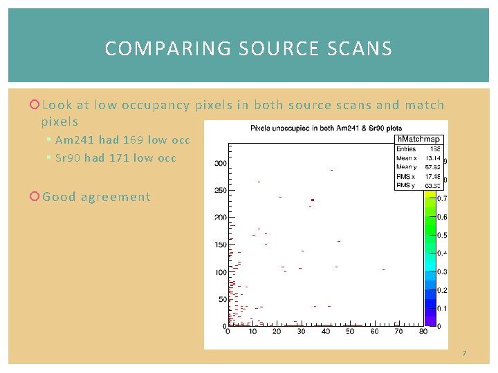 COMPARING SOURCE SCANS Look at low occupancy pixels in both source scans and match