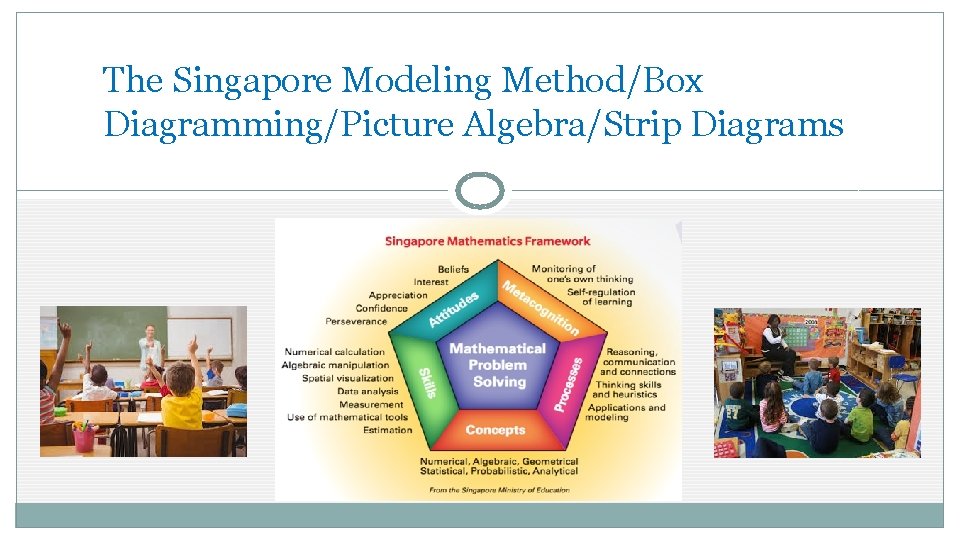 The Singapore Modeling Method/Box Diagramming/Picture Algebra/Strip Diagrams 