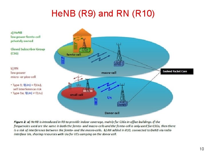 He. NB (R 9) and RN (R 10) 10 