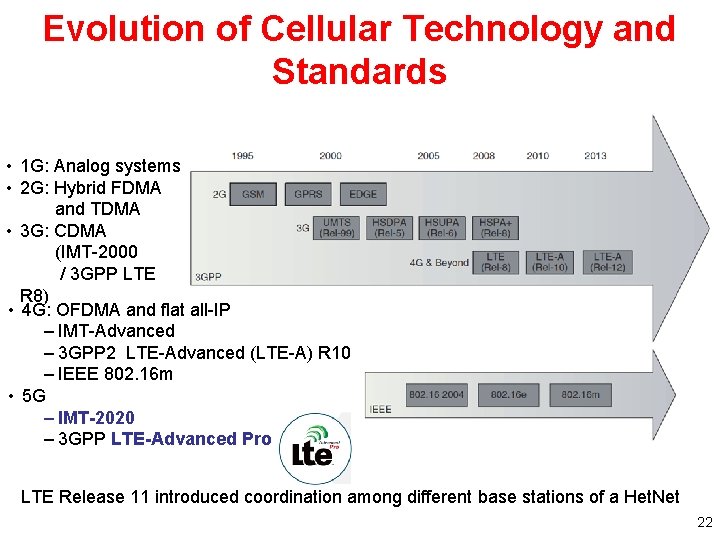 Evolution of Cellular Technology and Standards • 1 G: Analog systems • 2 G: