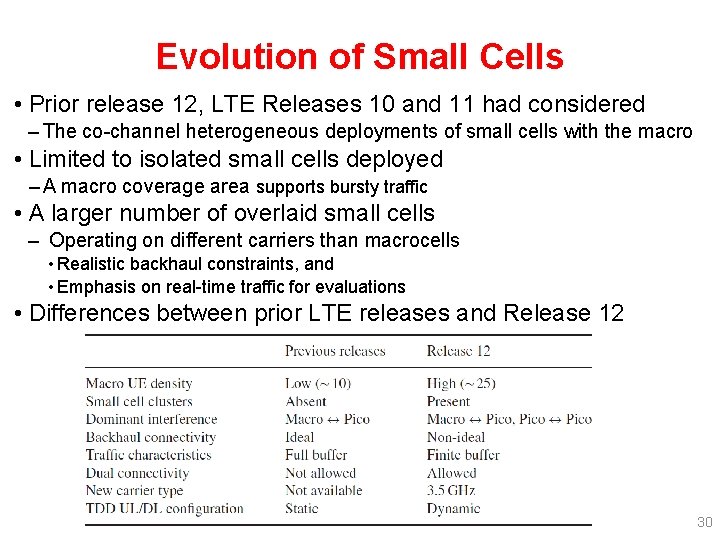 Evolution of Small Cells • Prior release 12, LTE Releases 10 and 11 had