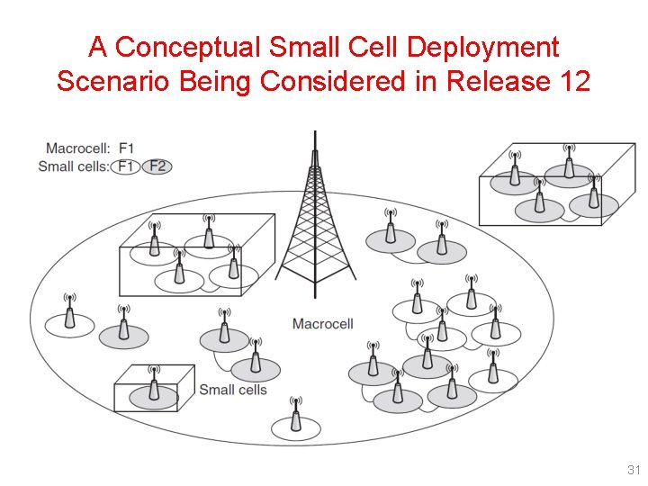 A Conceptual Small Cell Deployment Scenario Being Considered in Release 12 31 