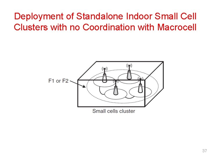 Deployment of Standalone Indoor Small Cell Clusters with no Coordination with Macrocell 37 