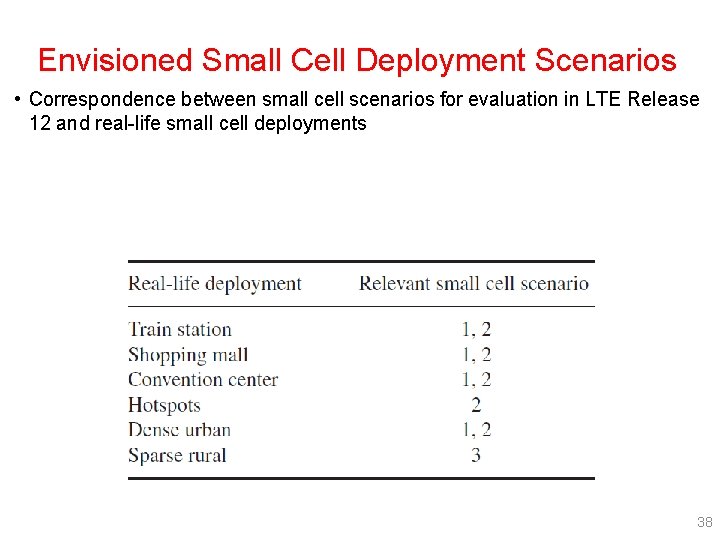 Envisioned Small Cell Deployment Scenarios • Correspondence between small cell scenarios for evaluation in