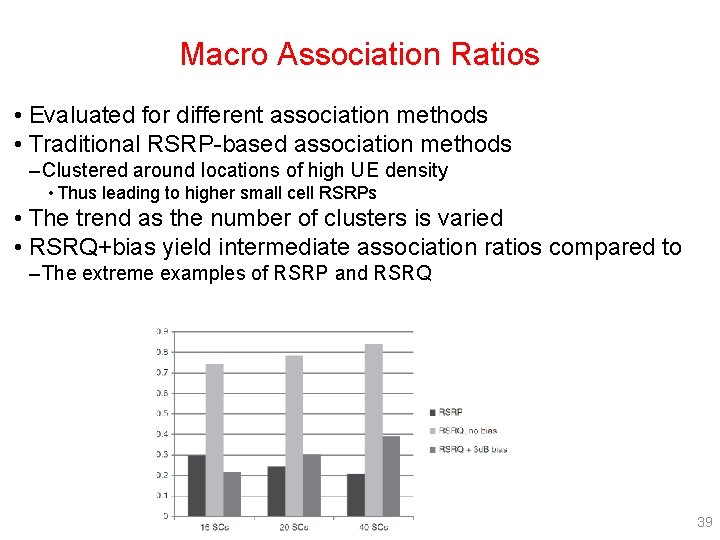 Macro Association Ratios • Evaluated for different association methods • Traditional RSRP-based association methods