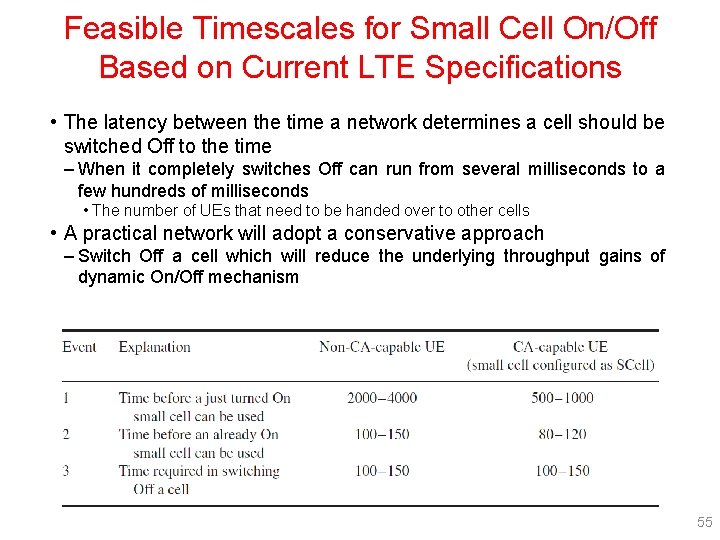Feasible Timescales for Small Cell On/Off Based on Current LTE Specifications • The latency
