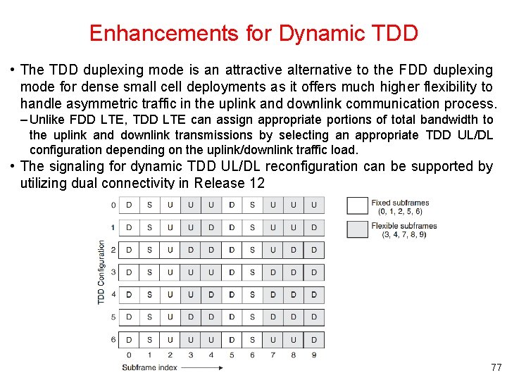 Enhancements for Dynamic TDD • The TDD duplexing mode is an attractive alternative to