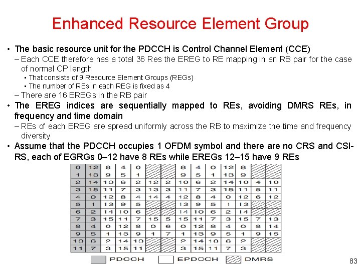 Enhanced Resource Element Group • The basic resource unit for the PDCCH is Control