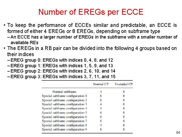 Number of EREGs per ECCE • To keep the performance of ECCEs similar and