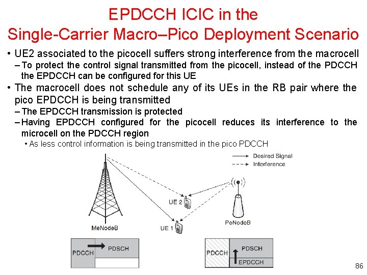EPDCCH ICIC in the Single-Carrier Macro–Pico Deployment Scenario • UE 2 associated to the