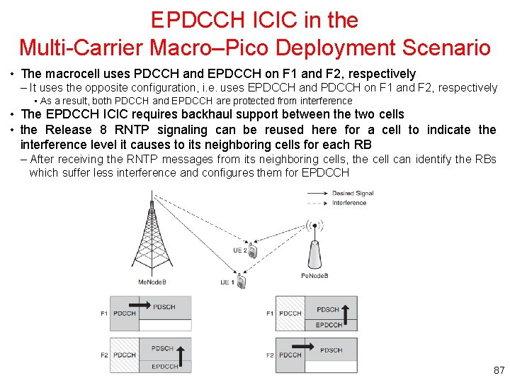 EPDCCH ICIC in the Multi-Carrier Macro–Pico Deployment Scenario • The macrocell uses PDCCH and