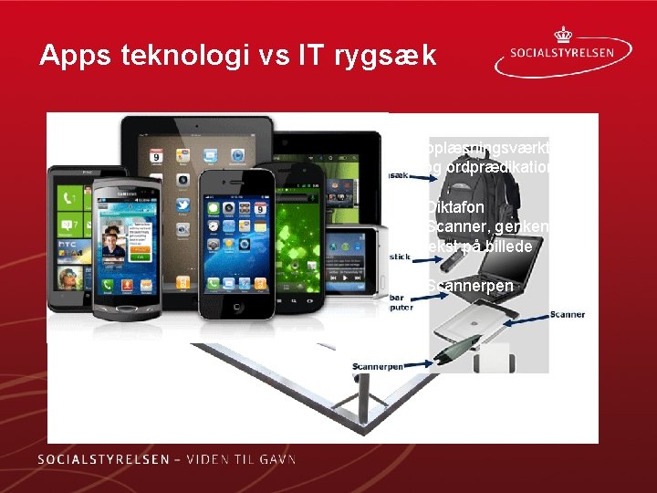 Apps teknologi vs IT rygsæk • Bærbar computer Med oplæsningsværktøj og ordprædikation • Diktafon