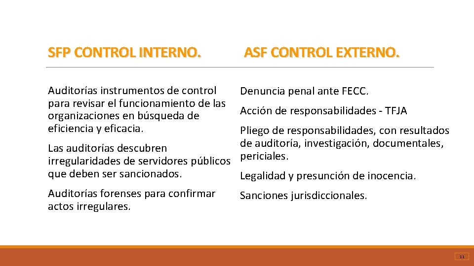 SFP CONTROL INTERNO. ASF CONTROL EXTERNO. Auditorías instrumentos de control para revisar el funcionamiento