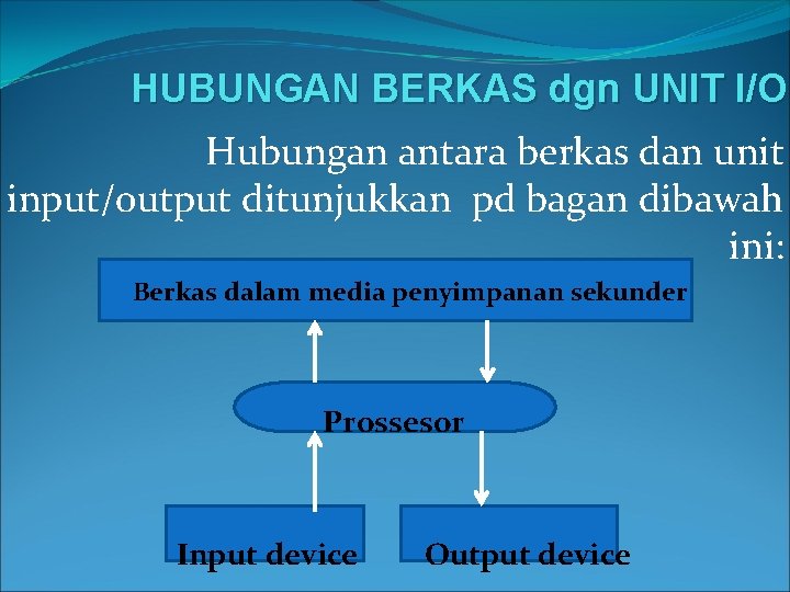 HUBUNGAN BERKAS dgn UNIT I/O Hubungan antara berkas dan unit input/output ditunjukkan pd bagan