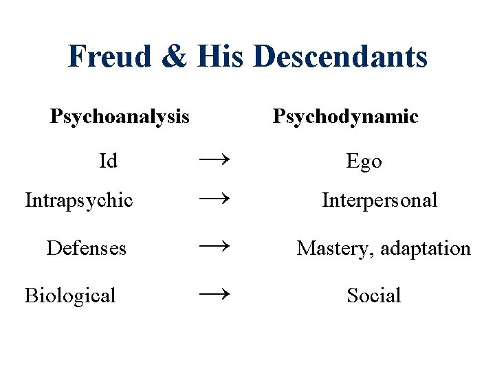 Freud & His Descendants Psychoanalysis Id Intrapsychic Defenses Biological Psychodynamic → → Ego Interpersonal Freud & His Descendants Psychoanalysis Id Intrapsychic Defenses Biological Psychodynamic → → Ego Interpersonal