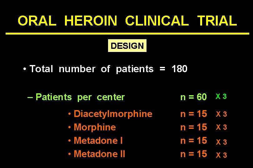 ORAL HEROIN CLINICAL TRIAL DESIGN • Total number of patients = 180 – Patients