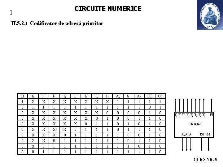 CIRCUITE NUMERICE 1 II. 5. 2. 1 Codificator de adresă prioritar EI 1 0