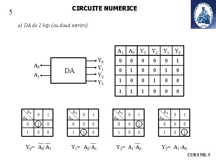 CIRCUITE NUMERICE 5 a) DA de 2 biţi (cu două intrări) A 0 A