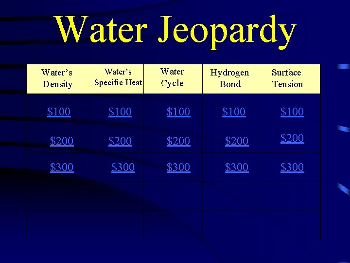 Water Jeopardy Water Cycle Water’s Density Water’s Specific Heat $100 $100 $200 $200 $300