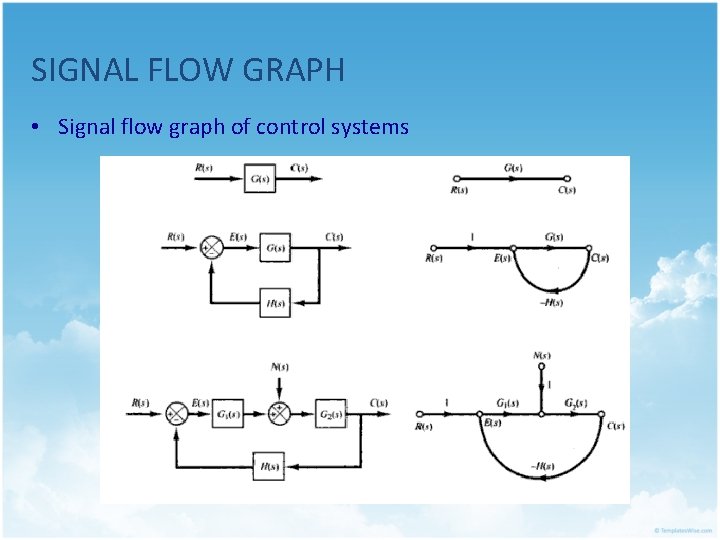 SIGNAL FLOW GRAPH • Signal flow graph of control systems 