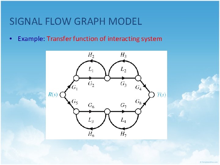 SIGNAL FLOW GRAPH MODEL • Example: Transfer function of interacting system 