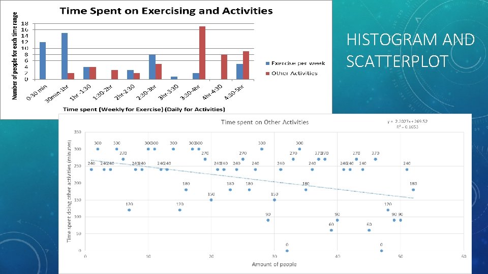 HISTOGRAM AND SCATTERPLOT 
