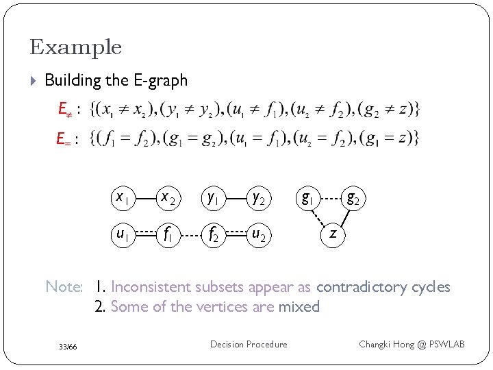 Example Building the E-graph E : E= : x 1 x 2 y 1